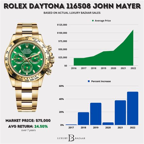 how much does a silver rolex cost